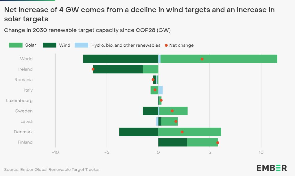 interactive diagram visualization