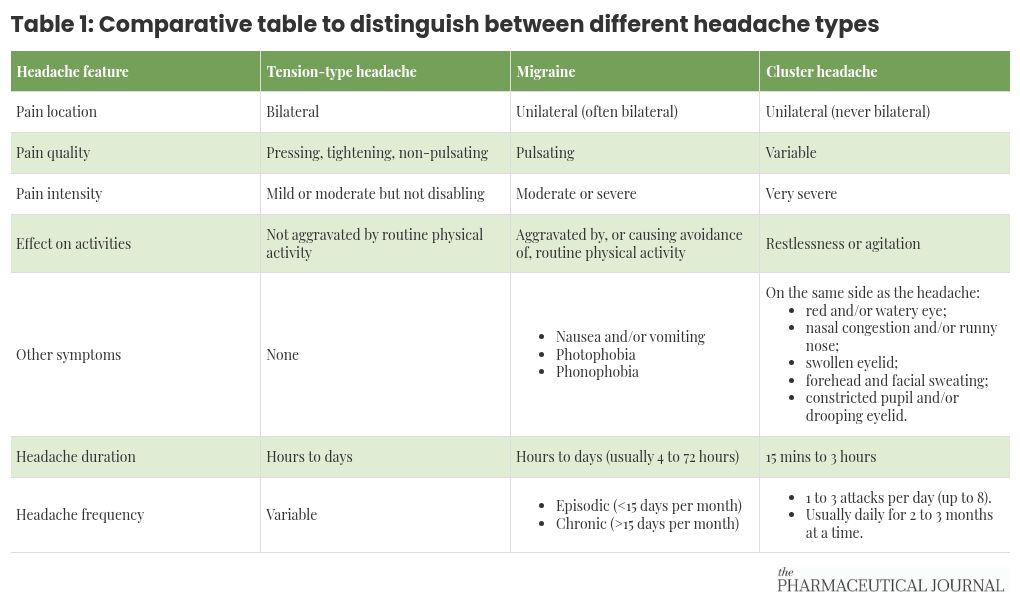 table visualization