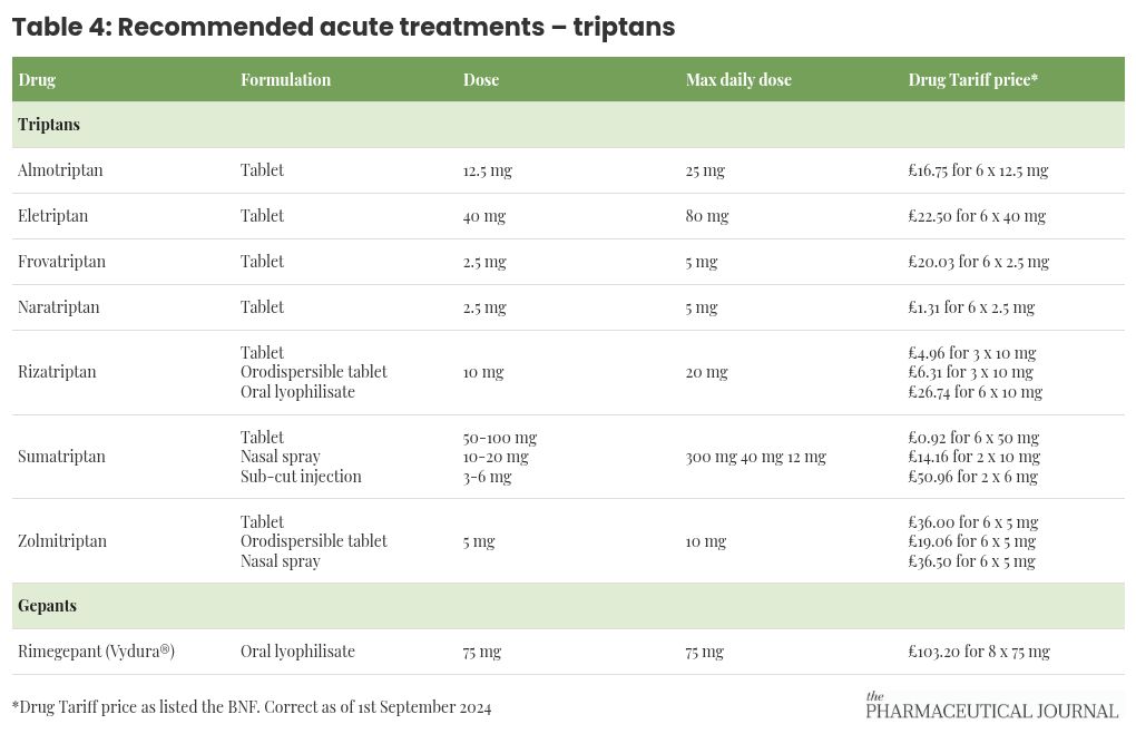 table visualization