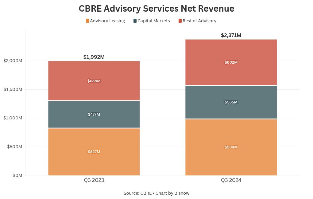 chart visualization