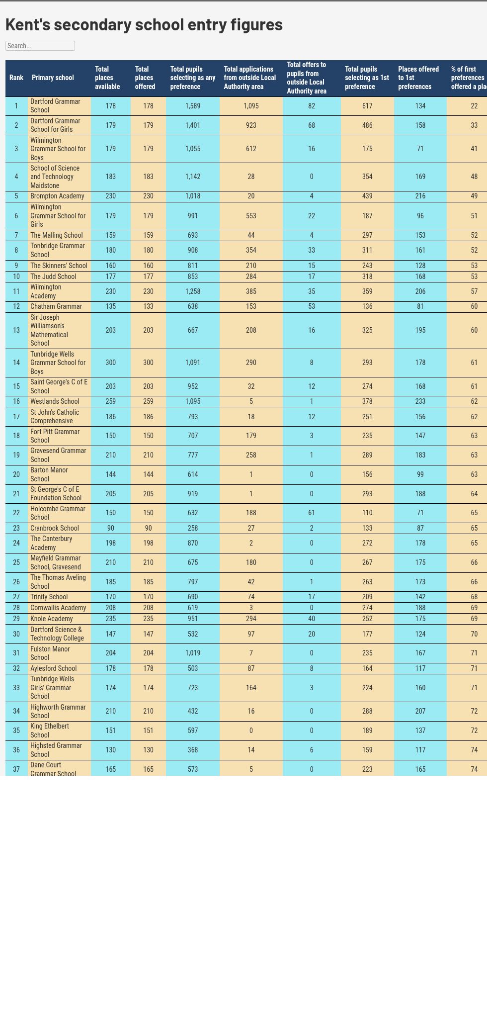 table visualization