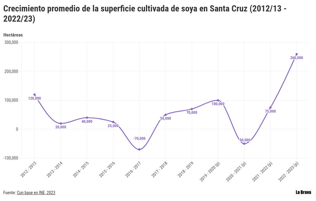 chart visualization