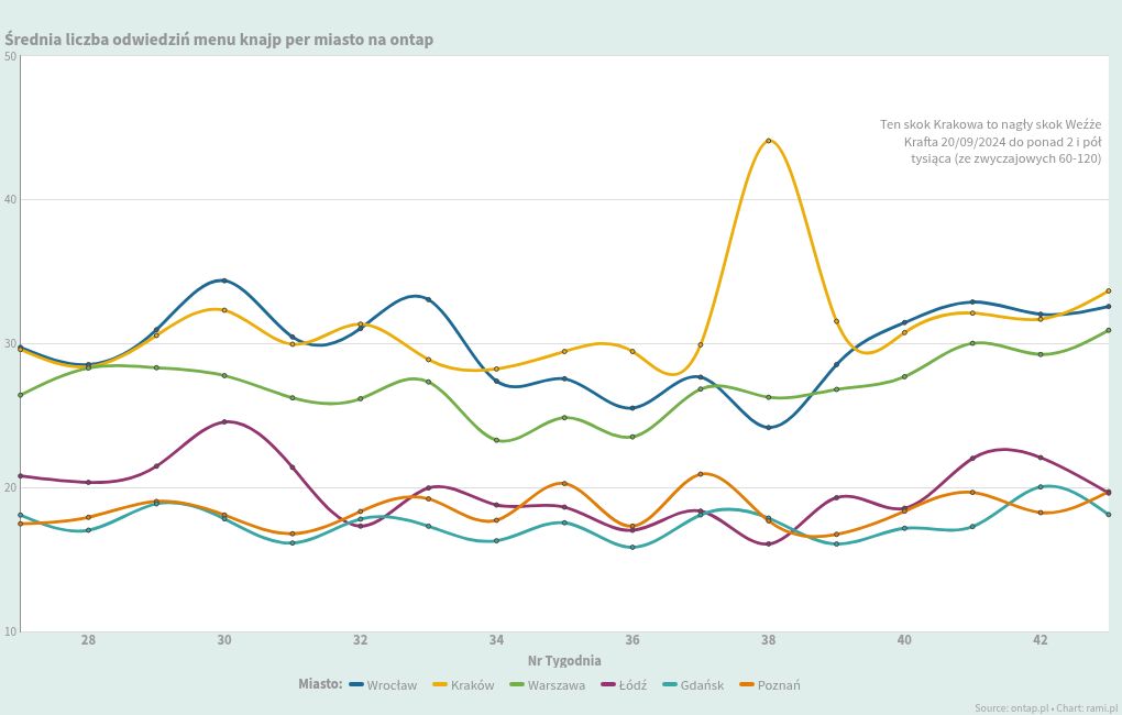 scatter visualization