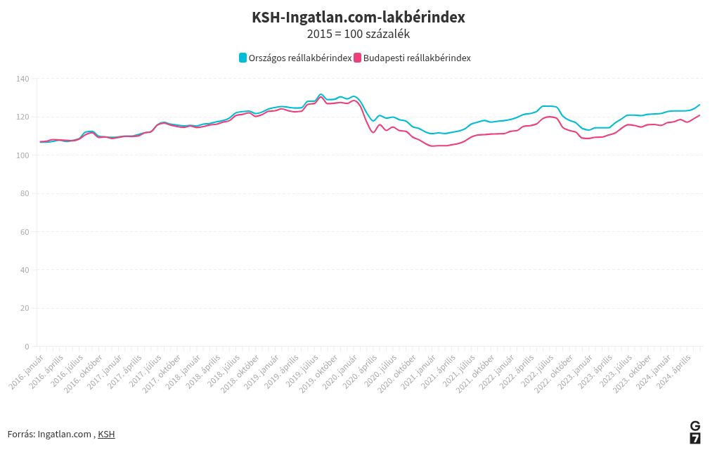 chart visualization