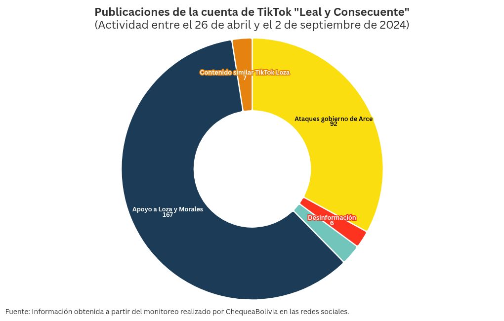 chart visualization