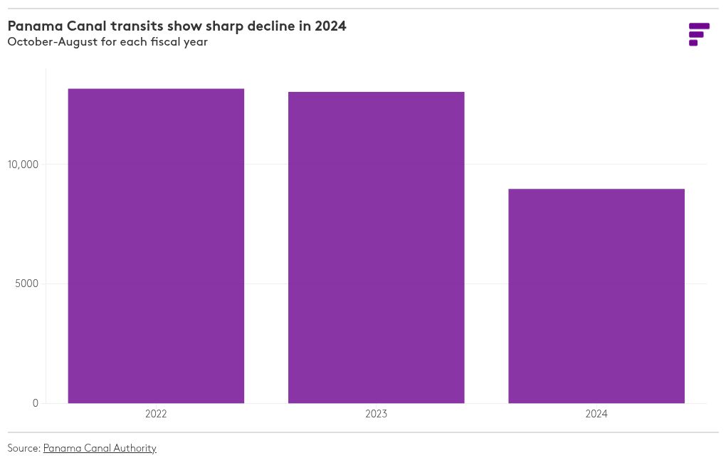 chart visualization