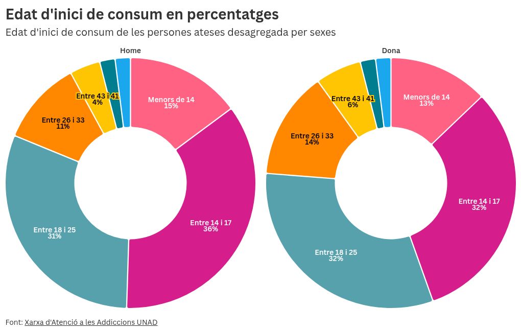 chart visualization