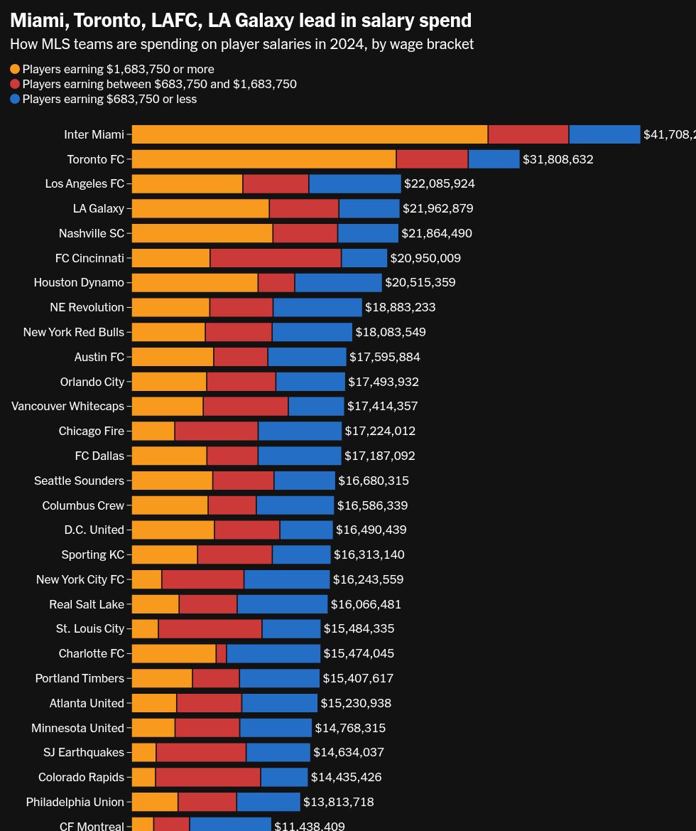 graph visualization