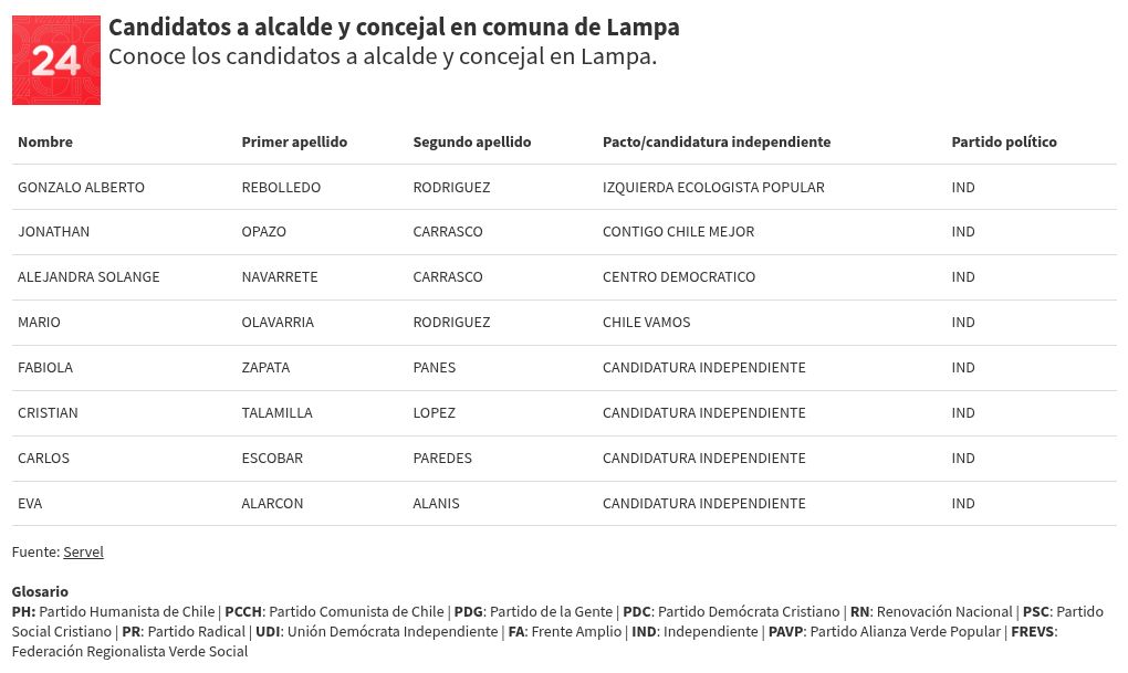 table visualization