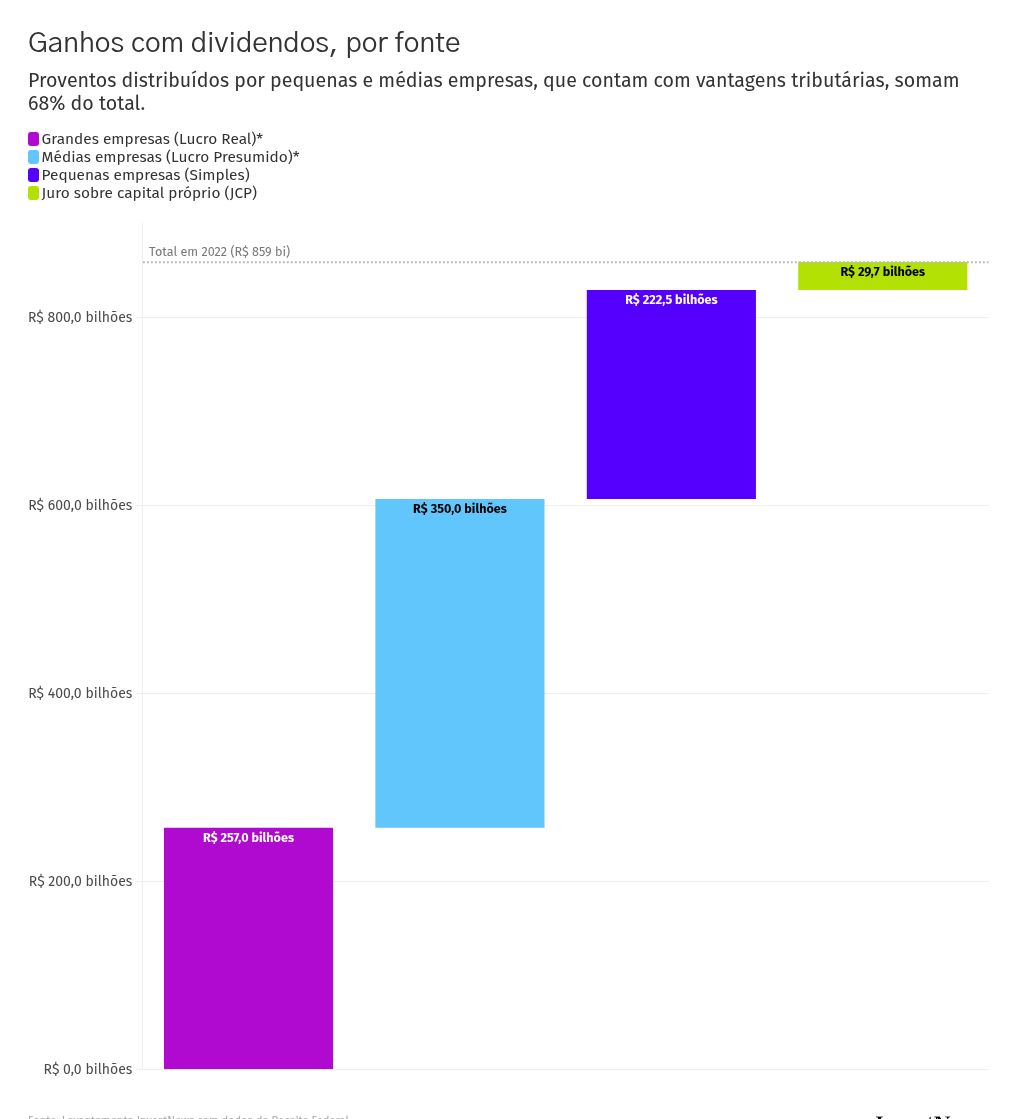 chart visualization