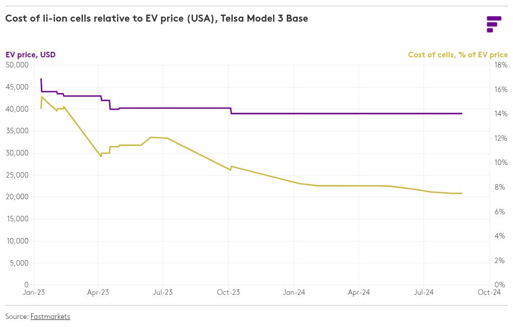 chart visualization