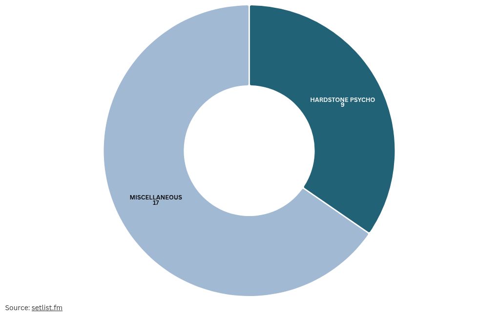 chart visualization