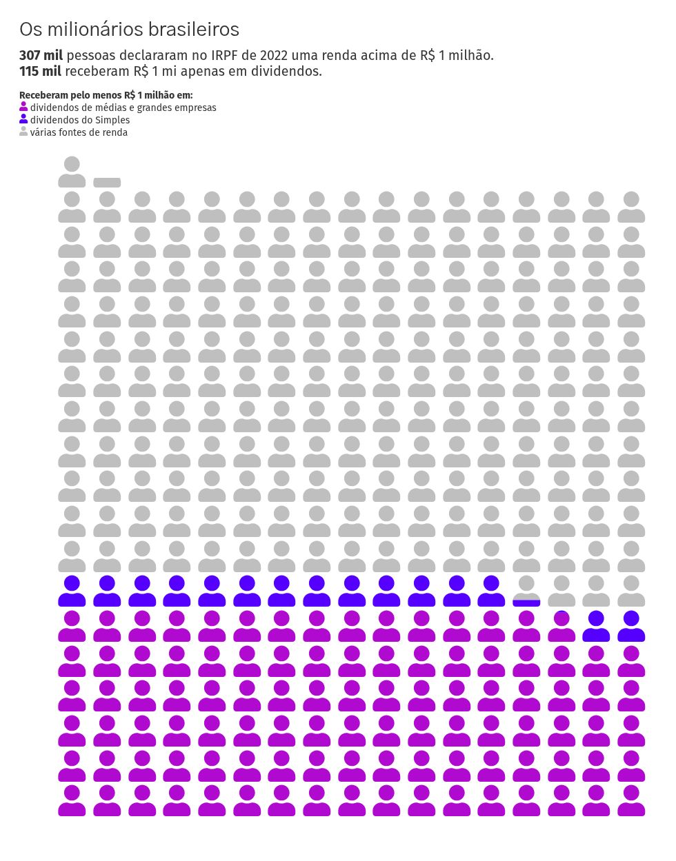 pictogram visualization