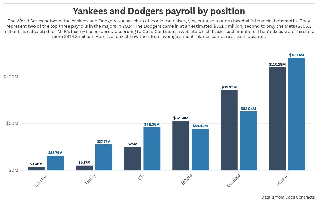 chart visualization