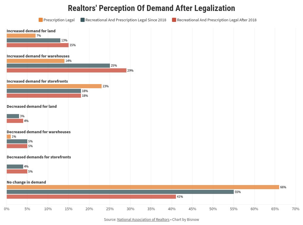 chart visualization