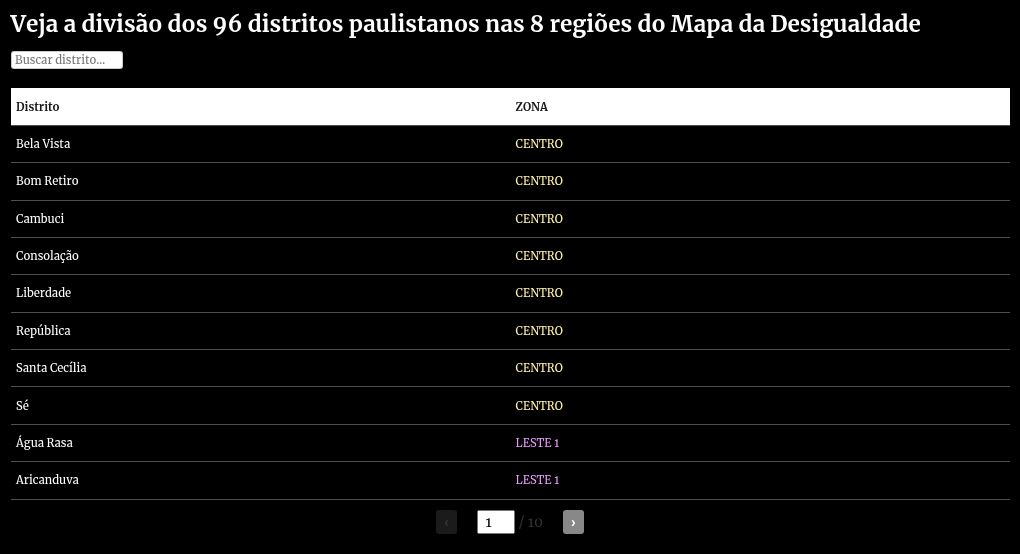 table visualization