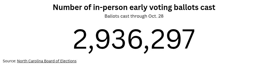 number-ticker visualization