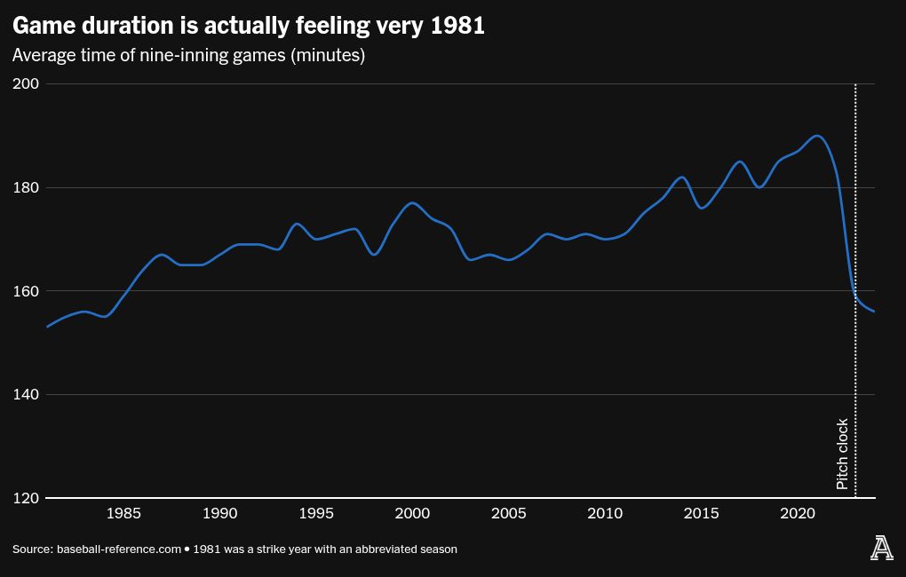 chart visualization