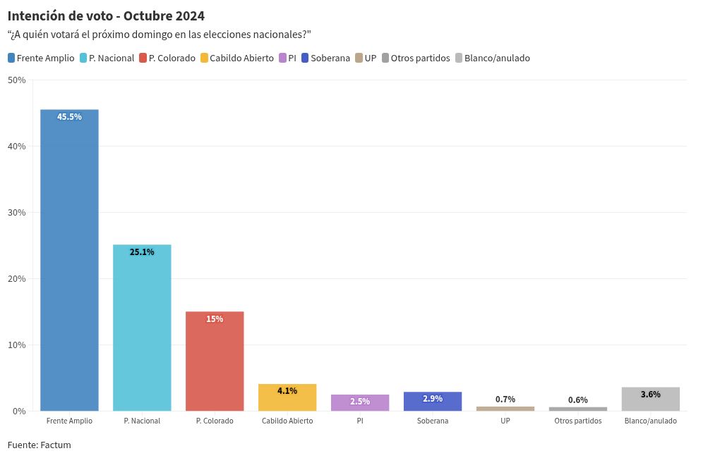 chart visualization