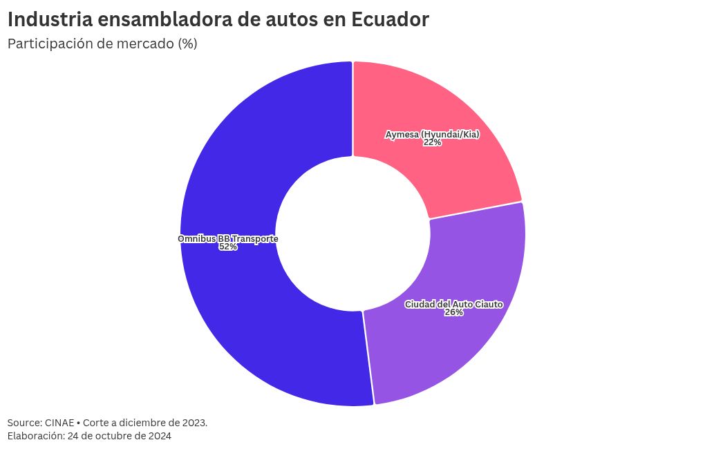 chart visualization