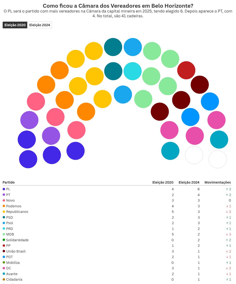 parliament visualization