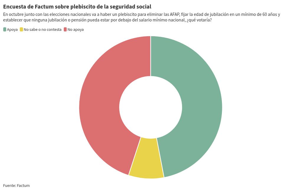 chart visualization