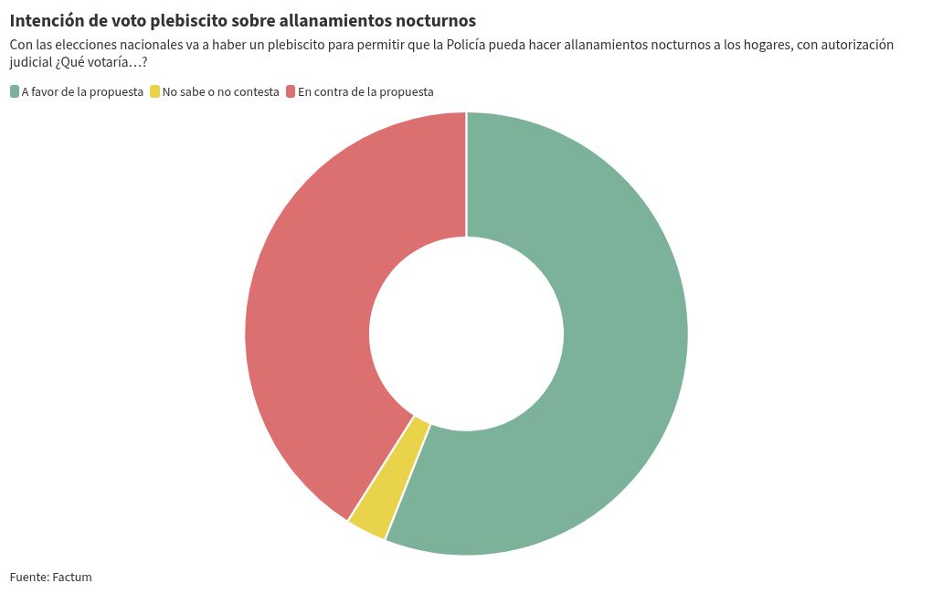 chart visualization