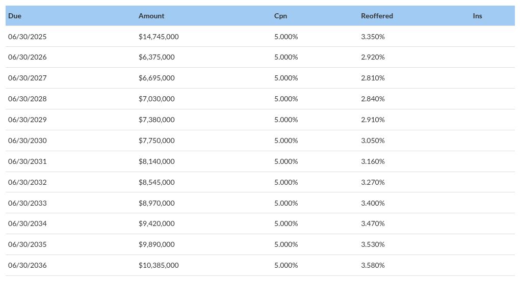 table visualization