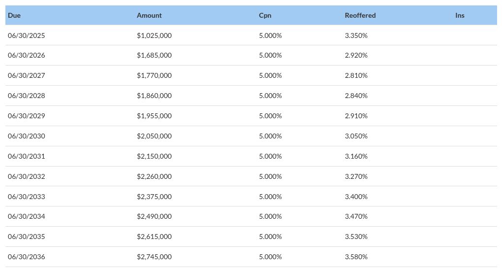 table visualization