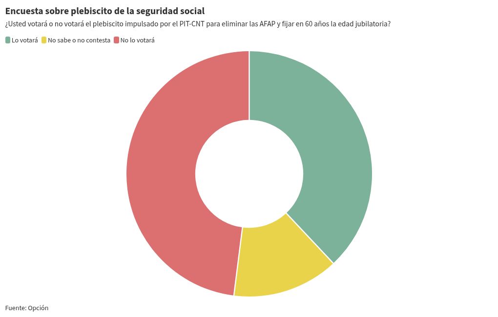 chart visualization