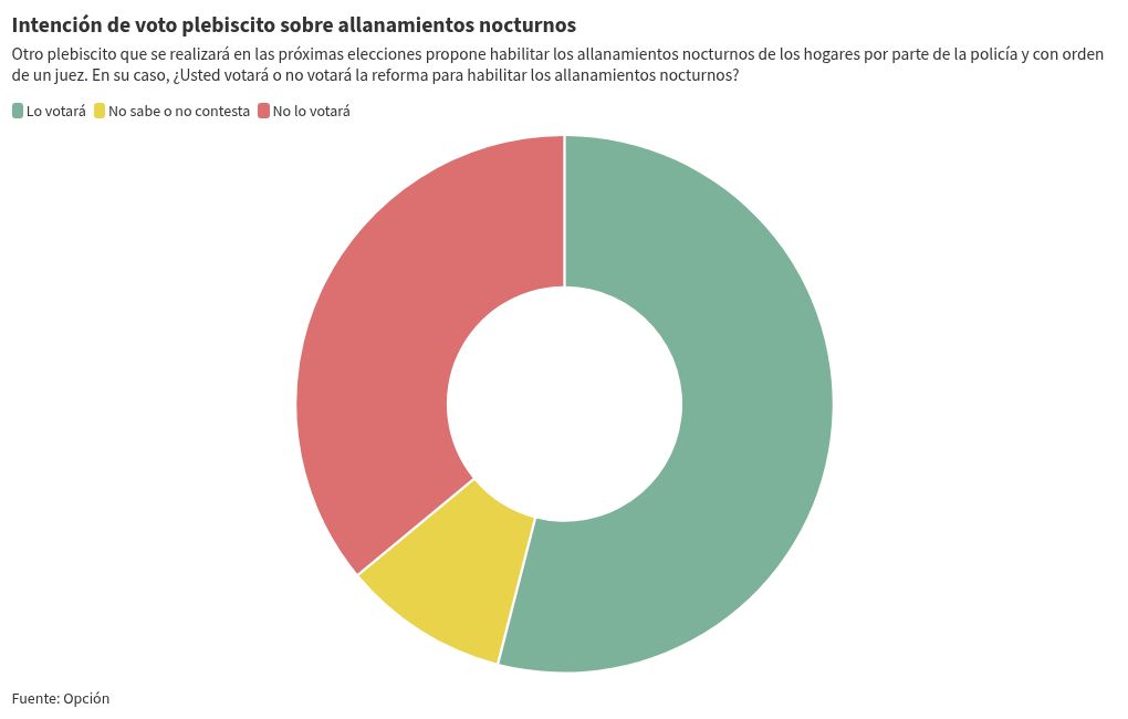 chart visualization