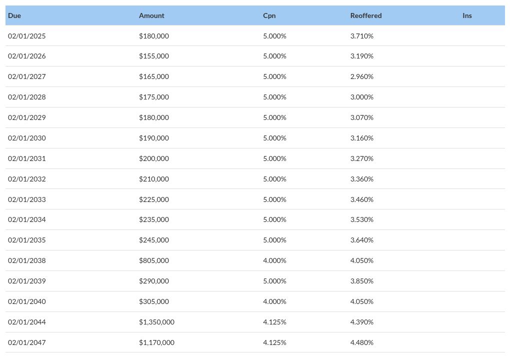 table visualization