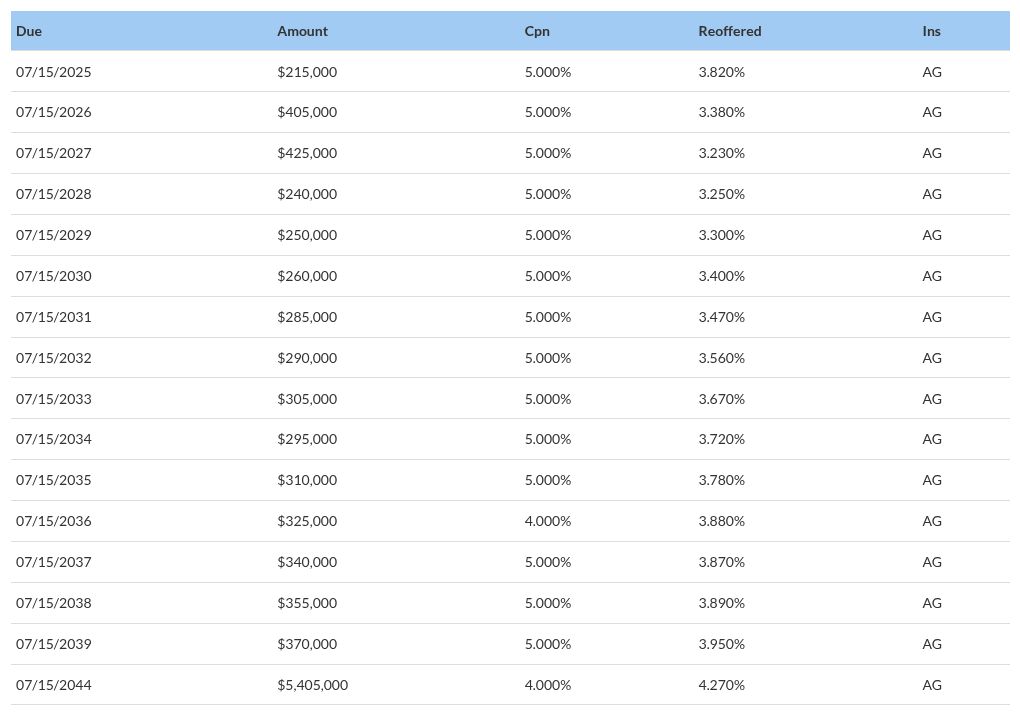 table visualization