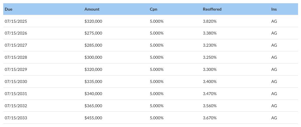 table visualization