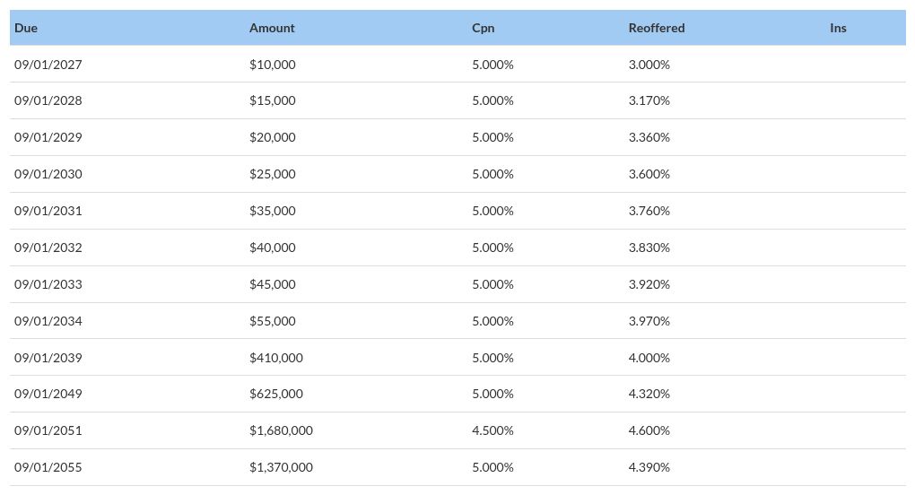 table visualization