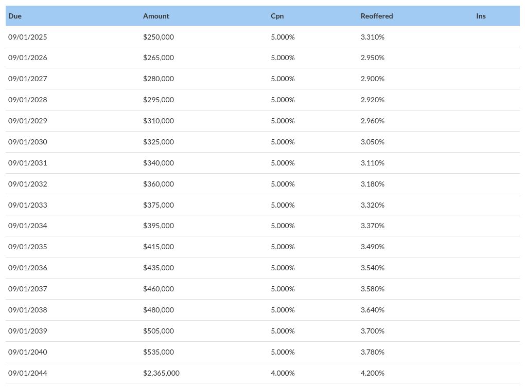 table visualization