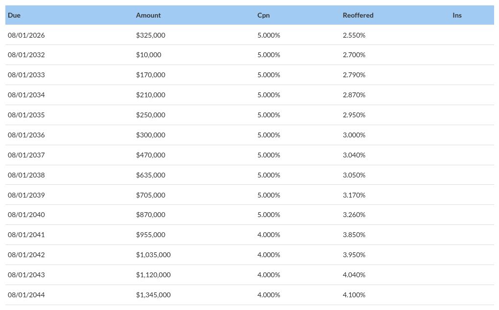 table visualization