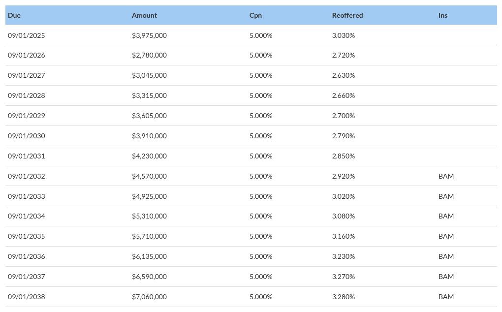 table visualization