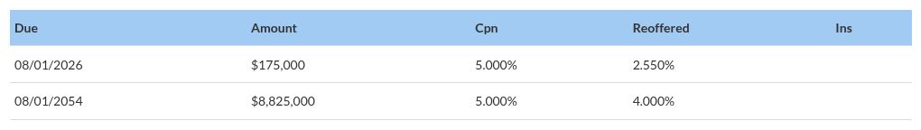 table visualization