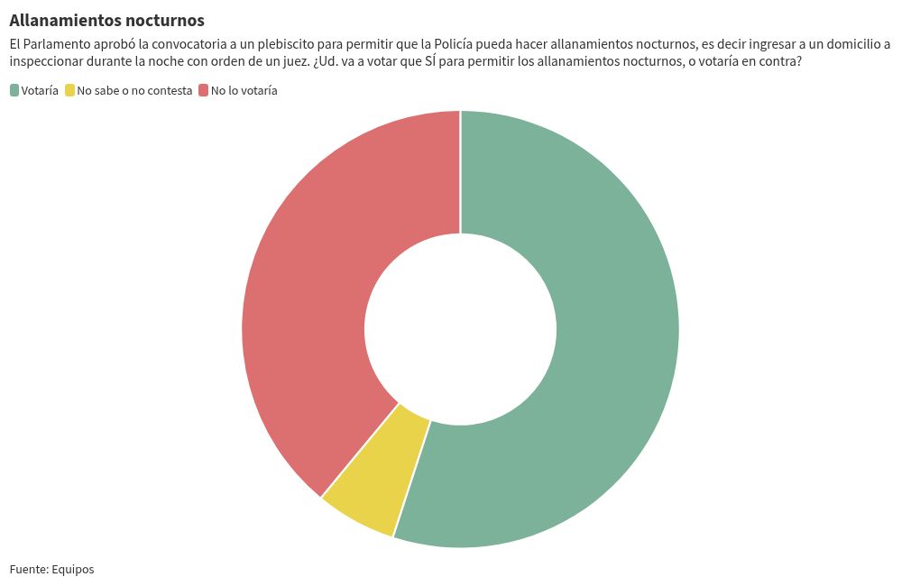 chart visualization