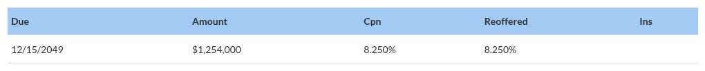 table visualization