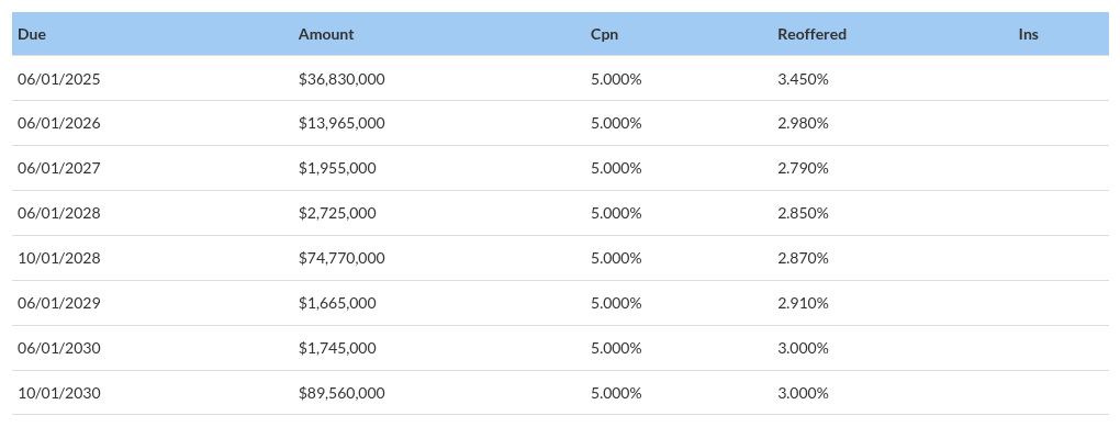 table visualization