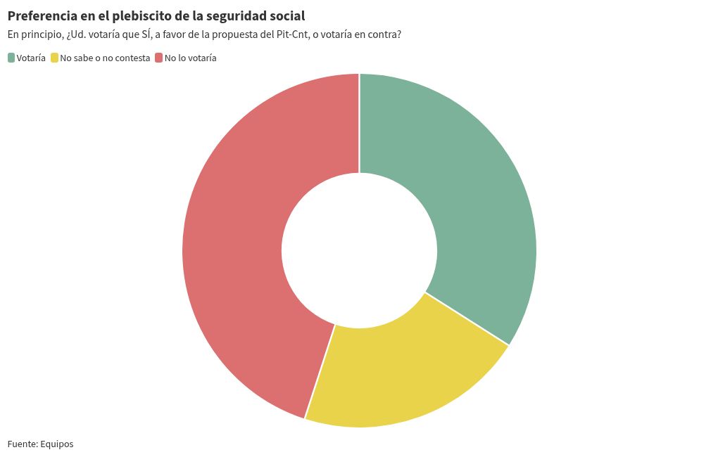 chart visualization