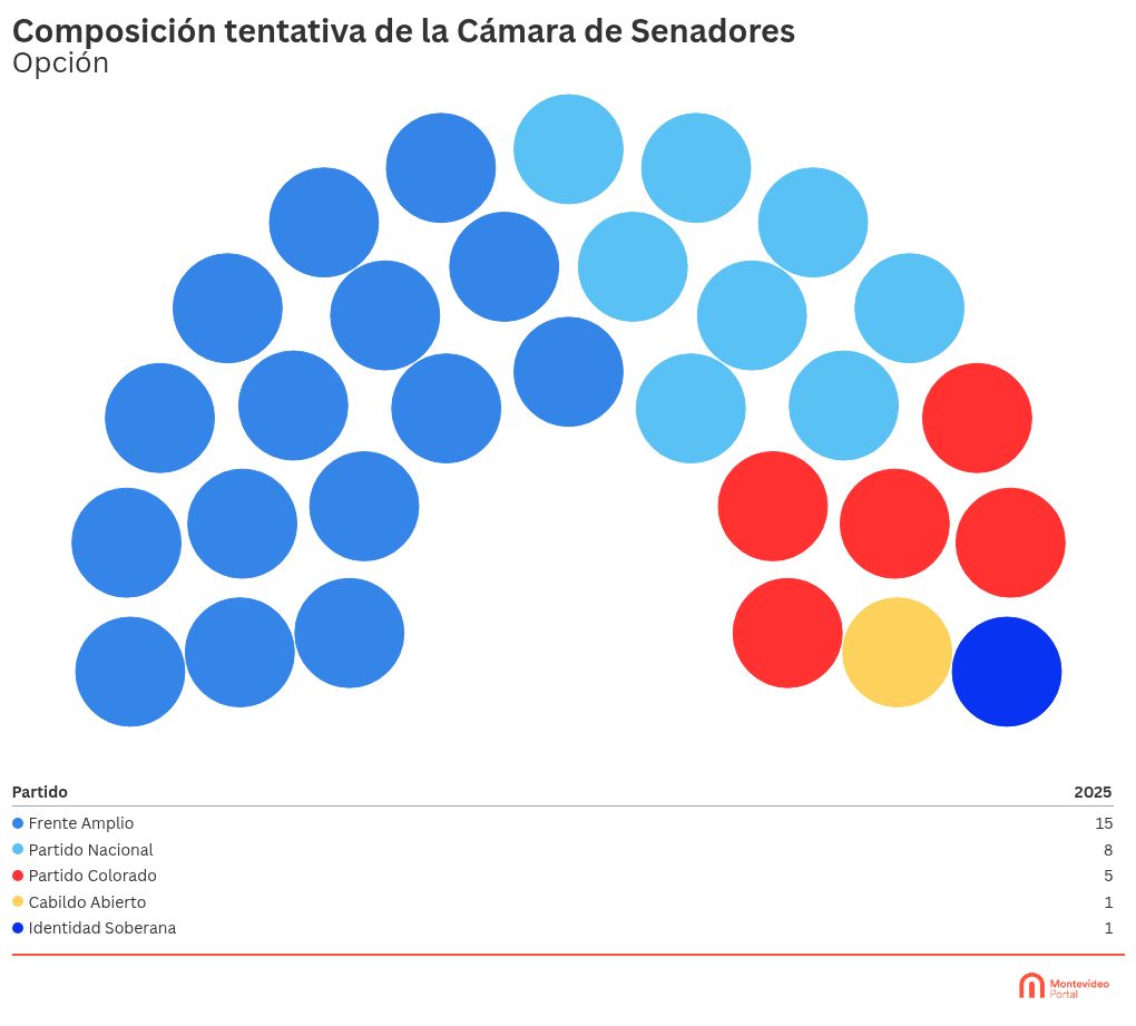 parliament visualization