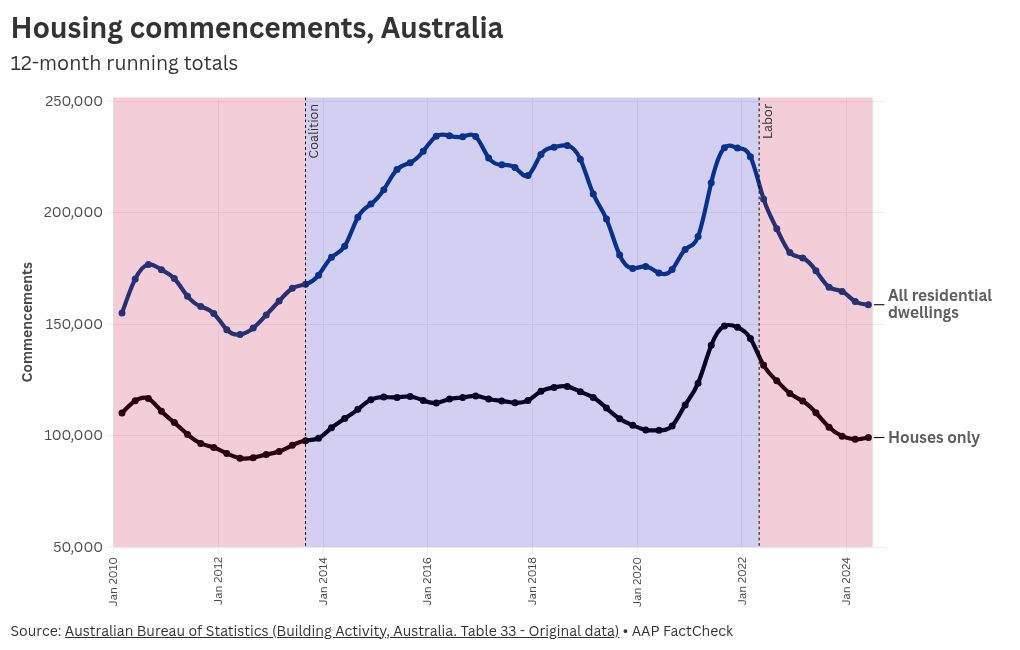 chart visualization