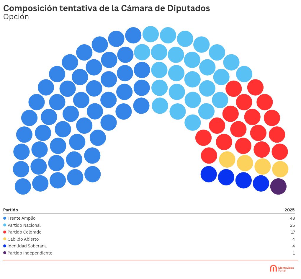 parliament visualization