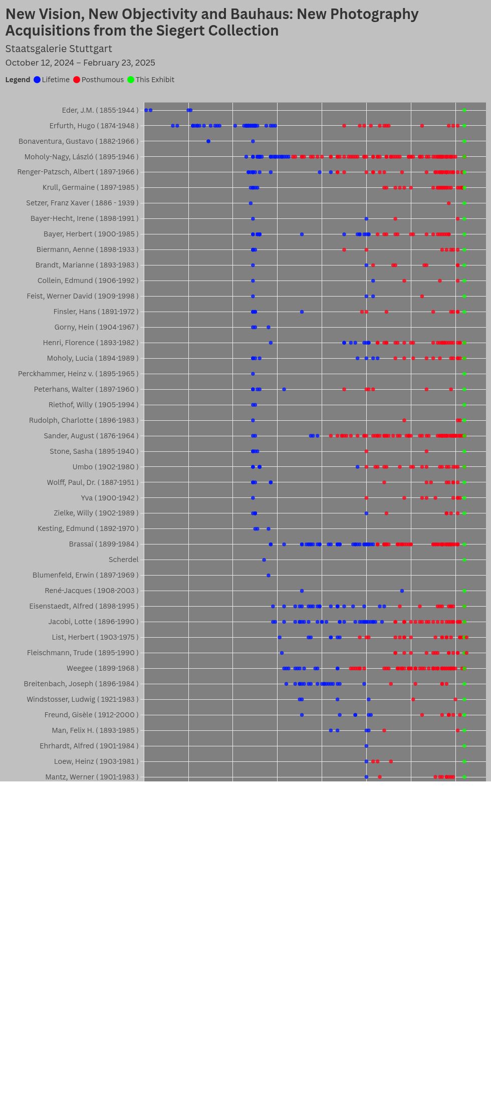 scatter visualization