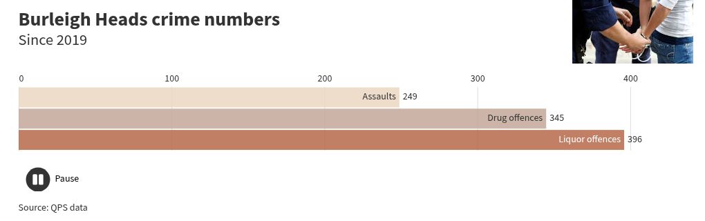 bar-chart-race visualization