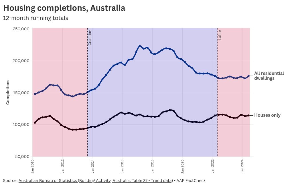 chart visualization