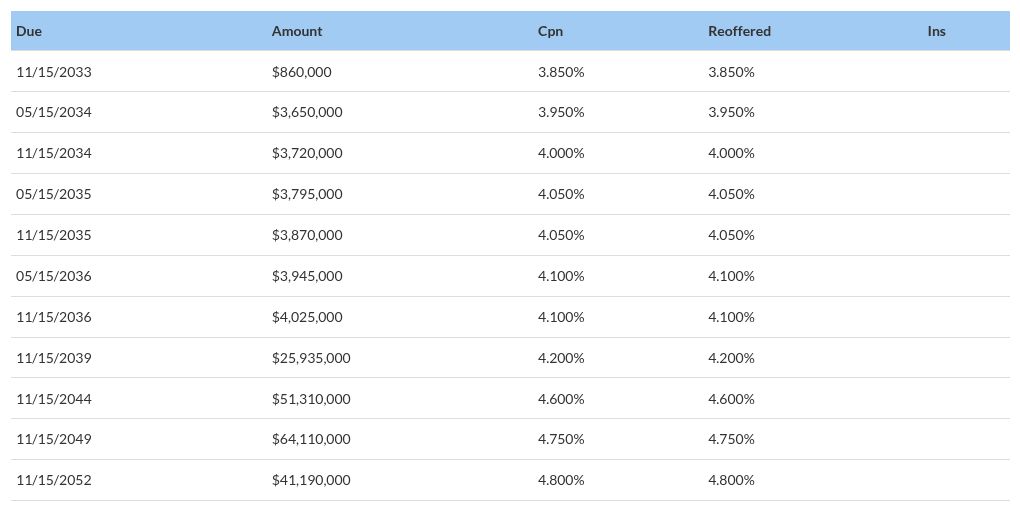 table visualization